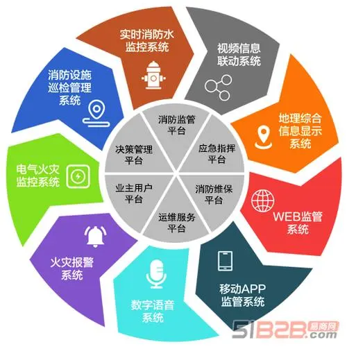 球客岛通信网络优化软件