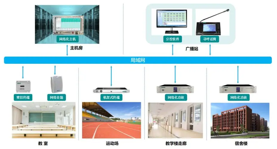 球客岛数字广播系统